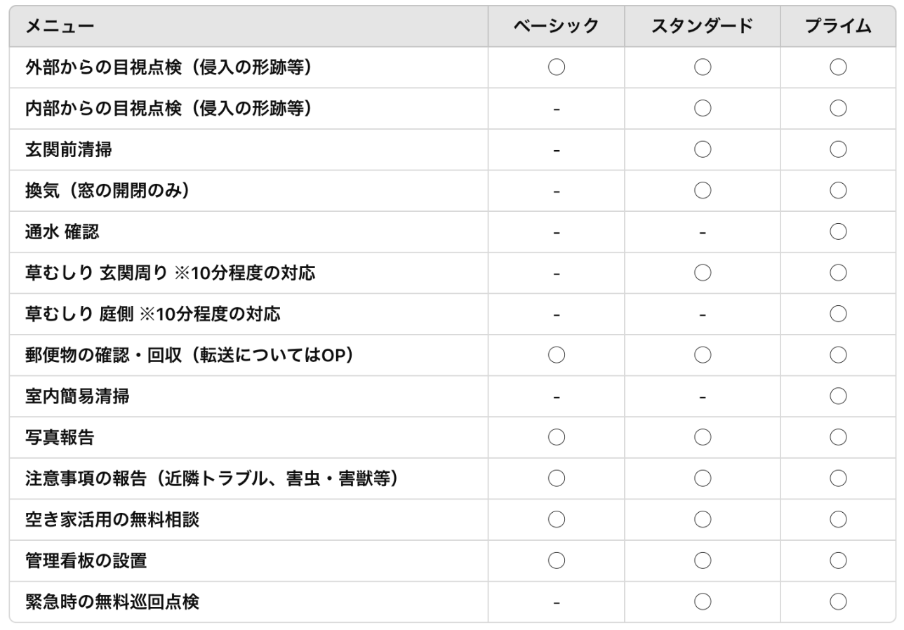 空き家管理メニュー比較