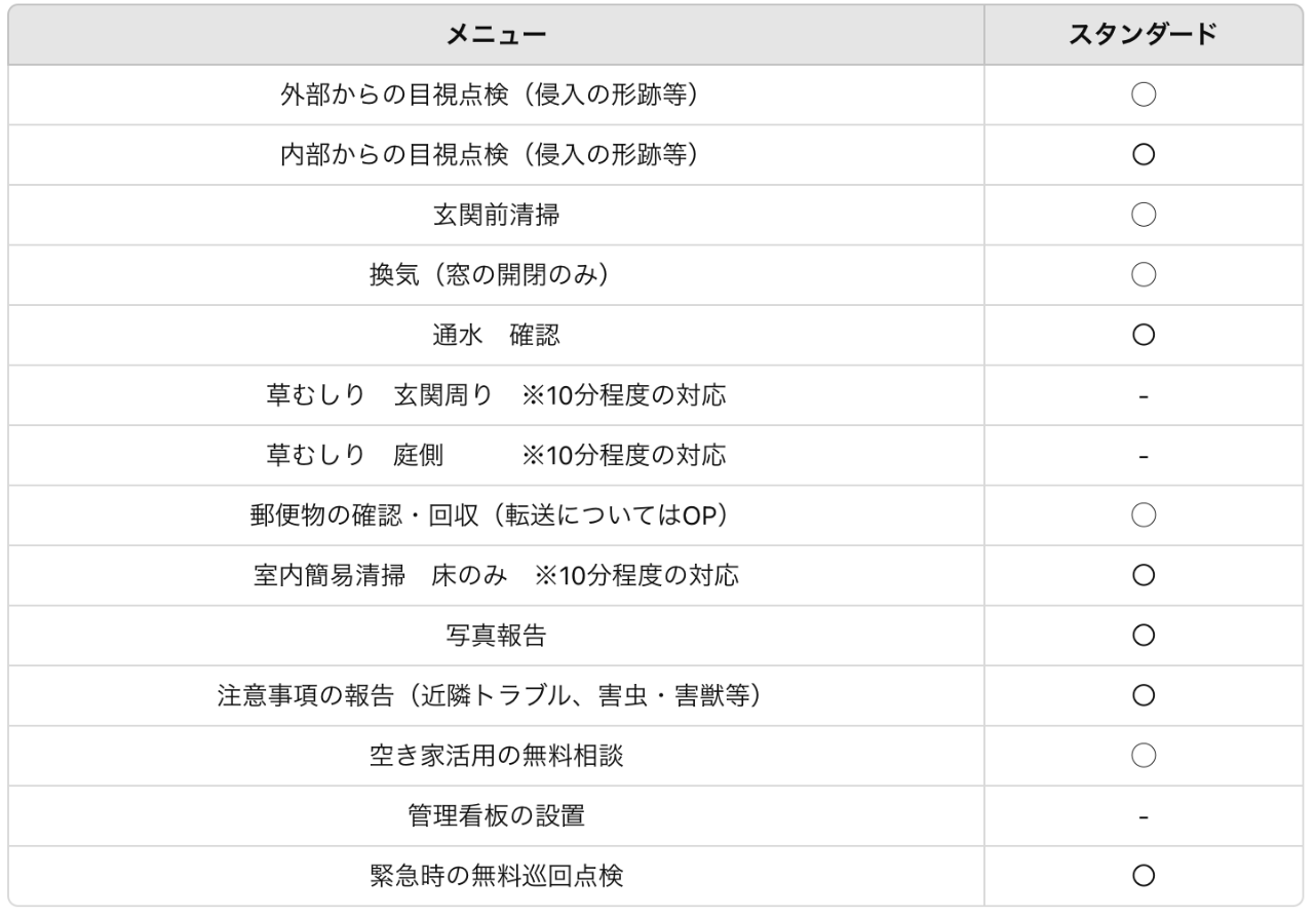 空き家管理メニュー比較